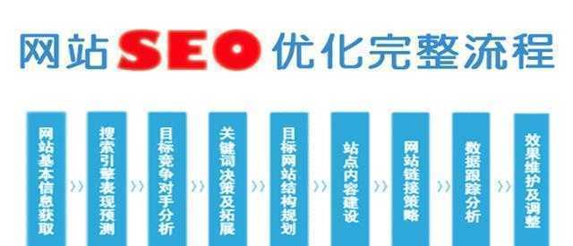 新手必看！如何进行网站SEO优化（从1个开始）