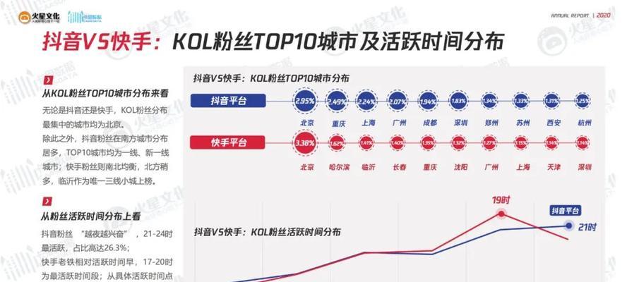 如何设置抖音火山粉丝同步（让你的粉丝同步到火山更便捷）