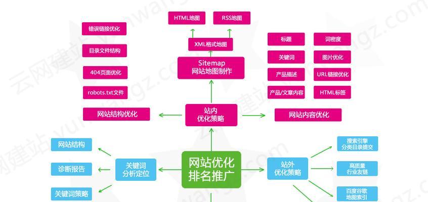 如何通过网站优化塑造品牌形象（品牌塑造）