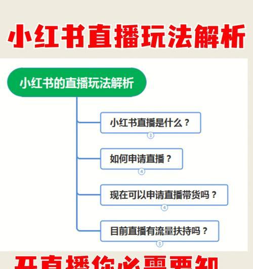 小红书企业号注册教程（打造专属品牌号）