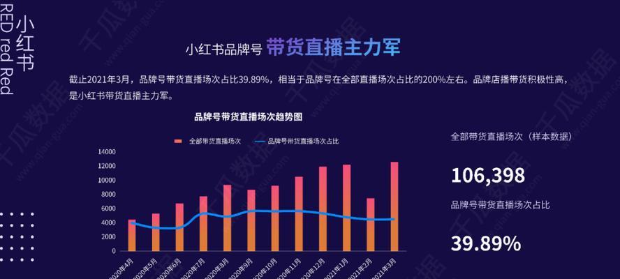 小红书信息流广告收费方式解析（探究小红书信息流广告的收费标准及费用计算方法）