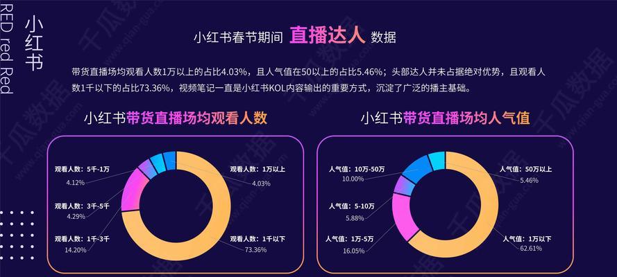 小红书赞多了能挣钱吗（了解赞赚功能）