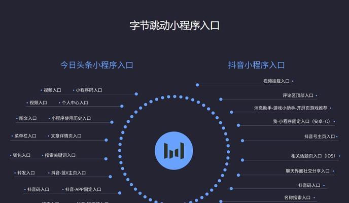 抖音小程序收益在哪里看（掌握抖音小程序赚钱方式）