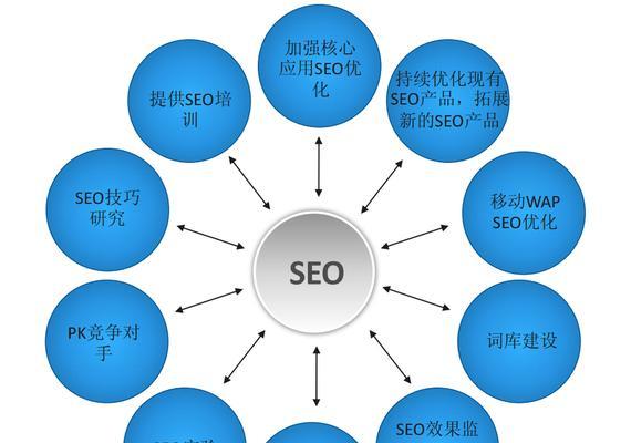 深度解析SEO权重站的3个关键要点（从内部优化）