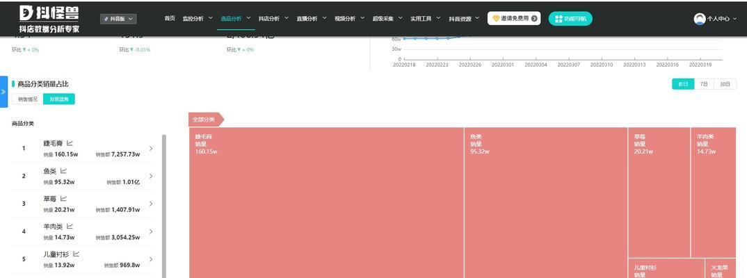 抖音小店运费险及发货规则全解析（让你的购物更加放心）