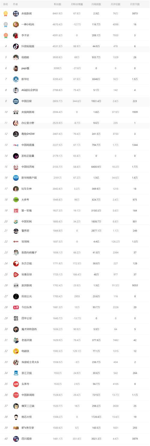 掌握这些方法，轻松吸引抖音粉丝（抖音粉丝爆棚）