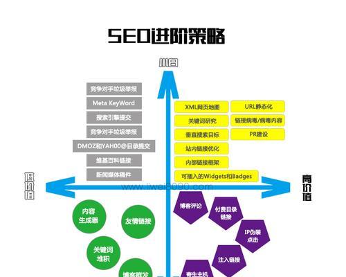 SEO内链和外链的区别及作用（从内部优化和外部建设的角度看SEO）