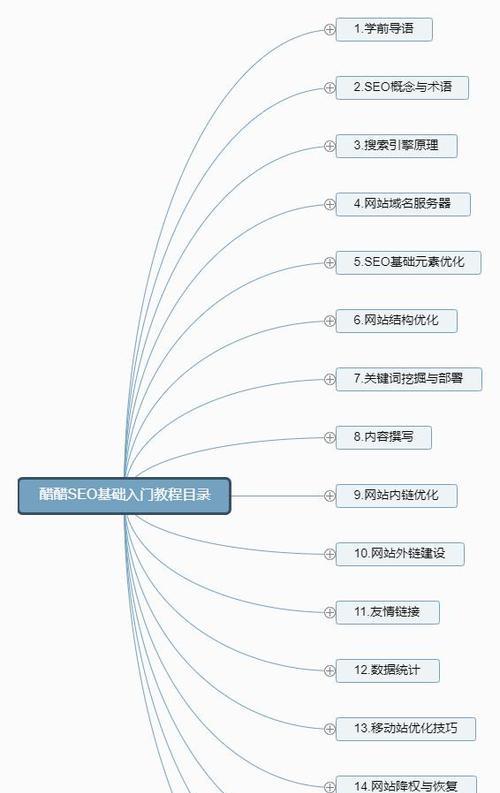 SEO内链和外链的区别及作用（从内部优化和外部建设的角度看SEO）