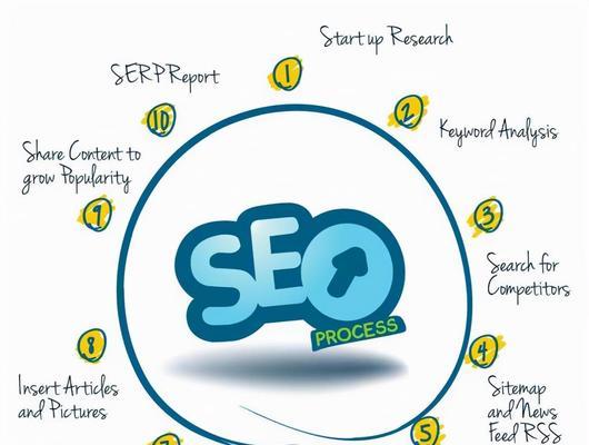 SEO网站优化全攻略（从网站内容到外部链接）第3张