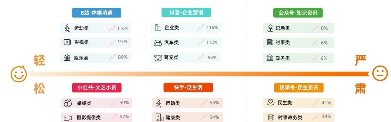 抖音限流怎么办（掌握这些方法）