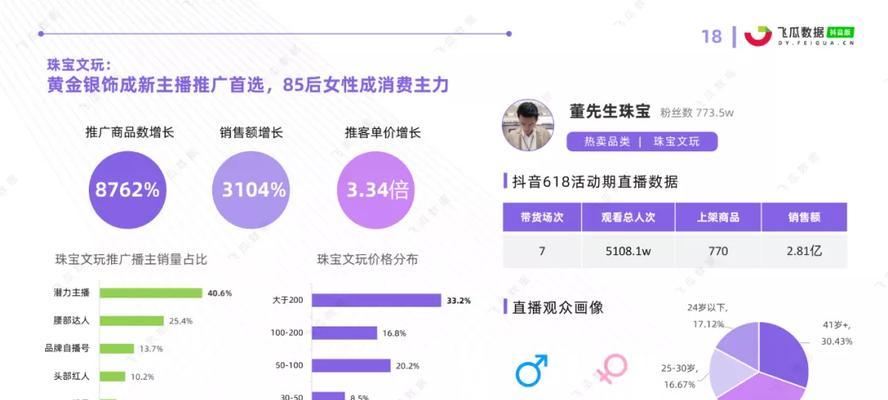 2024年抖音38好物节活动运营要求（抖音商家必看）