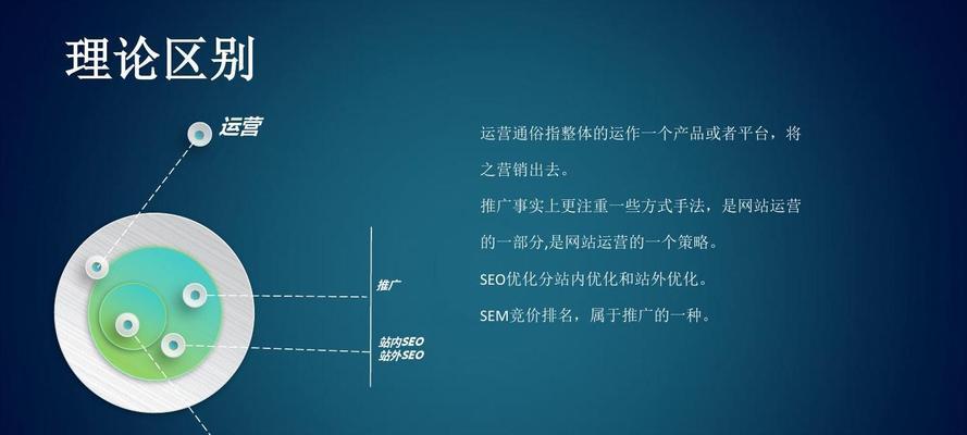 网站SEO优化推广全攻略（教你如何优化网站SEO并快速提升网站曝光率）