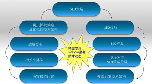 打造营销型网站的关键准备（15个必不可少的准备步骤）