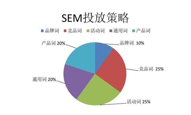 打造营销型网站的关键准备（15个必不可少的准备步骤）