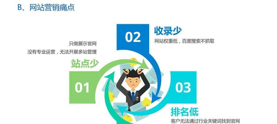网站SEO优化的重要要素（掌握这些要素）