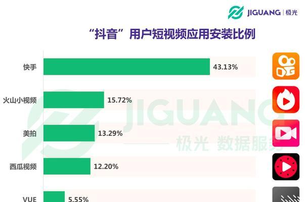 抖音微信未开通权限如何开通？登录问题的解决方法是什么？