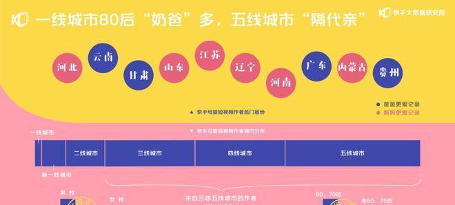 快手商家论坛功能有哪些？如何利用这些功能提升店铺？