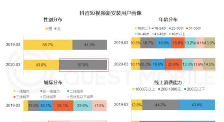 抖音新人直播卖货方案怎么制定？常见问题有哪些？