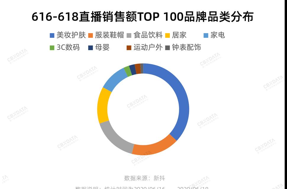 抖音新人直播卖货方案怎么制定？常见问题有哪些？