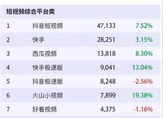 快手退款到账时间是多久？遇到退款问题怎么办？