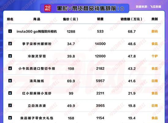 抖音一百万点赞能带来多少收益？收益计算方法是什么？