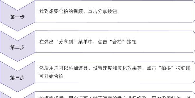 抖音商品发货时间一般是多久？遇到延迟怎么办？