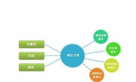 如何优化网站图片以提高SEO效果？图片压缩和尺寸调整有哪些技巧？