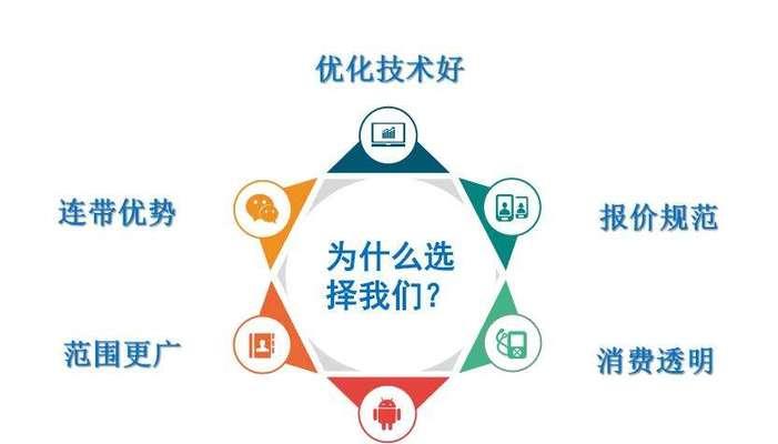 选择一台好的服务器对SEO优化有哪些好处？如何挑选适合的服务器？