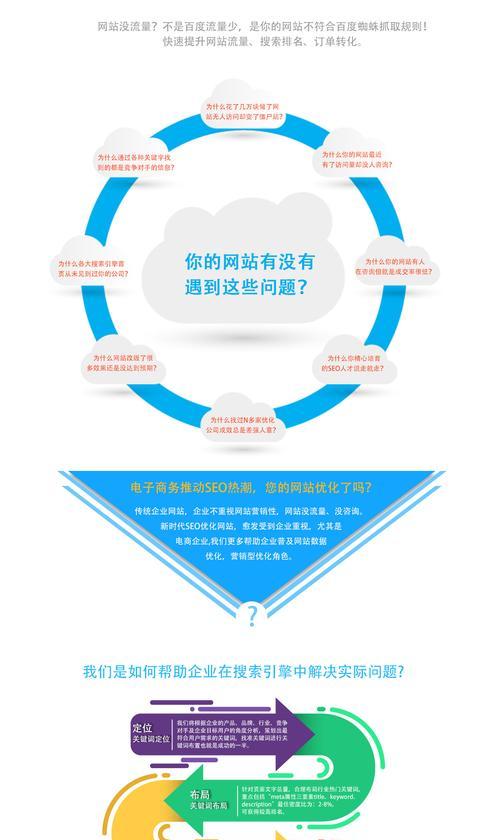 网站SEO优化细节有哪些常见问题？如何解决？