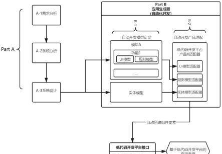 长沙网站设计费用是多少？设计流程是怎样的？