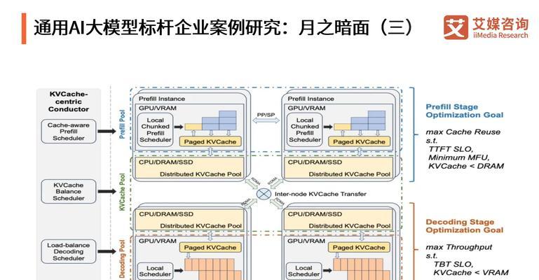 ai设计网站的未来趋势是什么？如何利用ai提高设计效率？