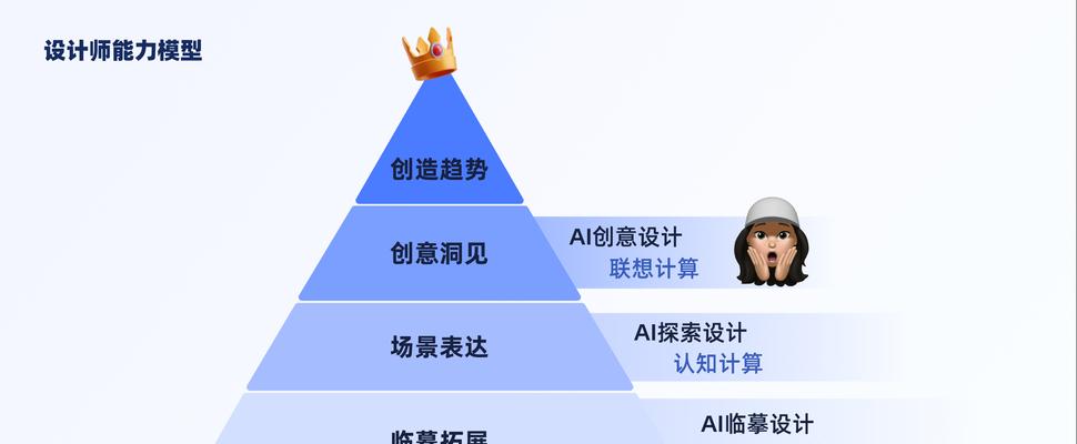 ai设计网站的未来趋势是什么？如何利用ai提高设计效率？