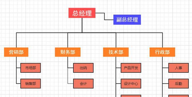做网站制作需要哪些步骤？
