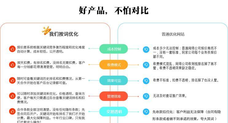 百度关键词快速排名的秘诀是什么？