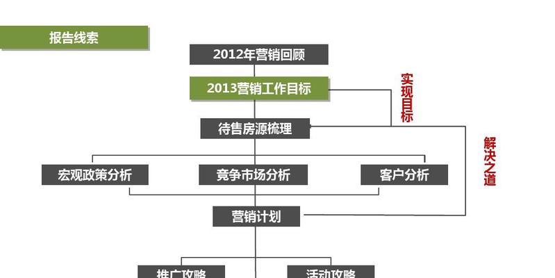 网站推广策划方案应该包含哪些内容？