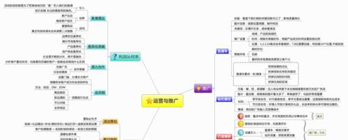 网站推广策划方案应该包含哪些内容？