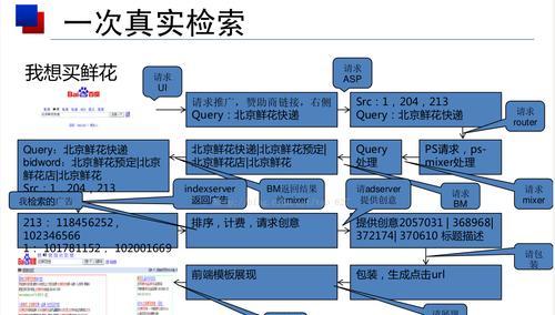 百度seo优化工具如何使用？