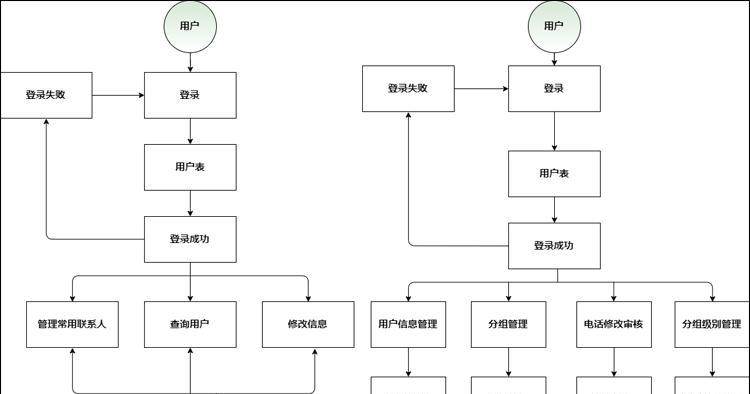 流程图制作网站如何操作？