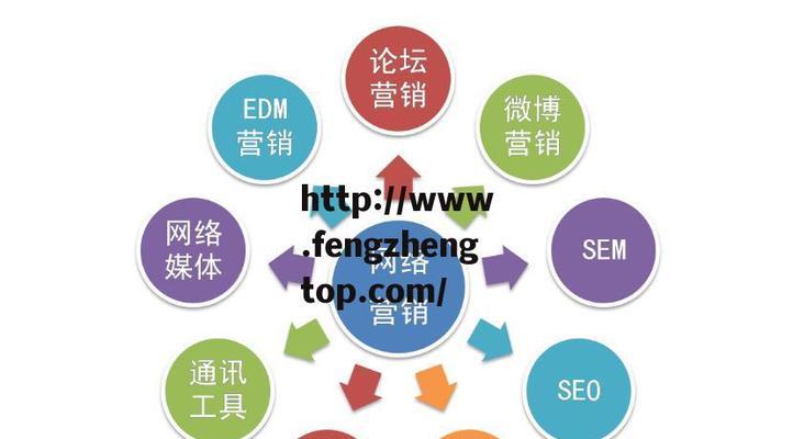 关键词seo的优化策略是什么？如何选择合适的关键词？