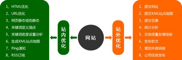 北京SEO优化的要点有哪些？