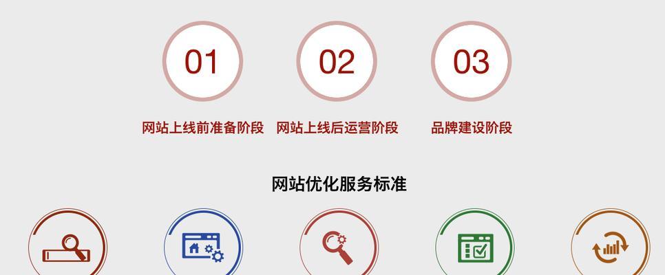 上海seo外包公司有哪些推荐？