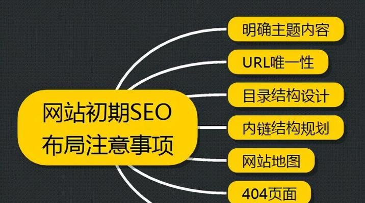 制作网站需要注意什么？如何优化？