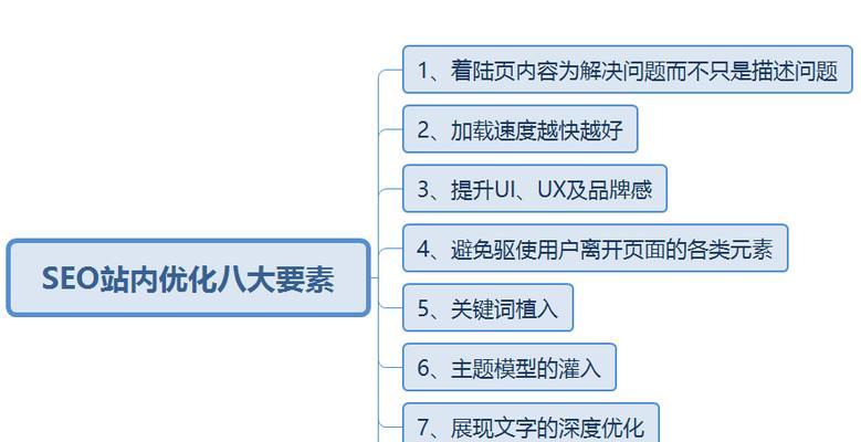 排名seo优化需要多少钱？性价比如何？