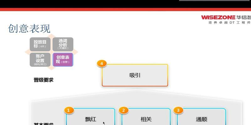 排名seo优化需要多少钱？性价比如何？