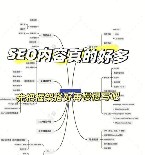 上海SEO服务如何提高转化率？