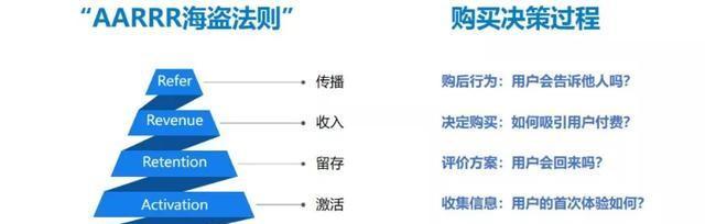 上海SEO服务如何提高转化率？