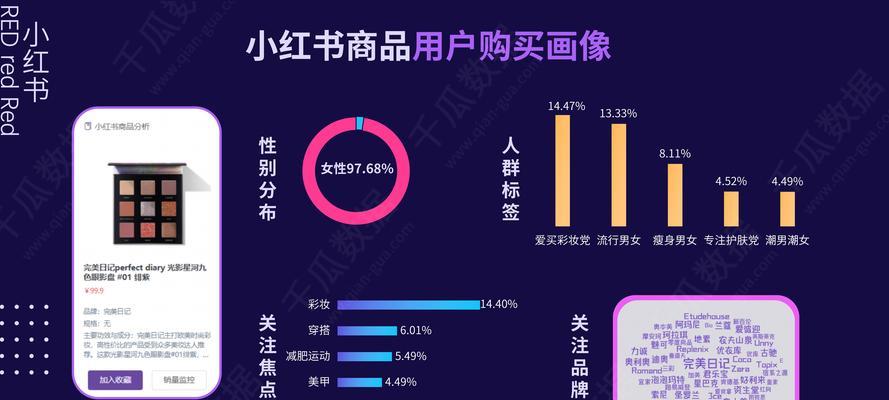 小红书排名怎么提升？影响排名的因素有哪些？