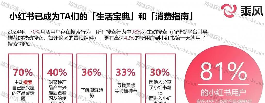 小红书排名怎么提升？影响排名的因素有哪些？