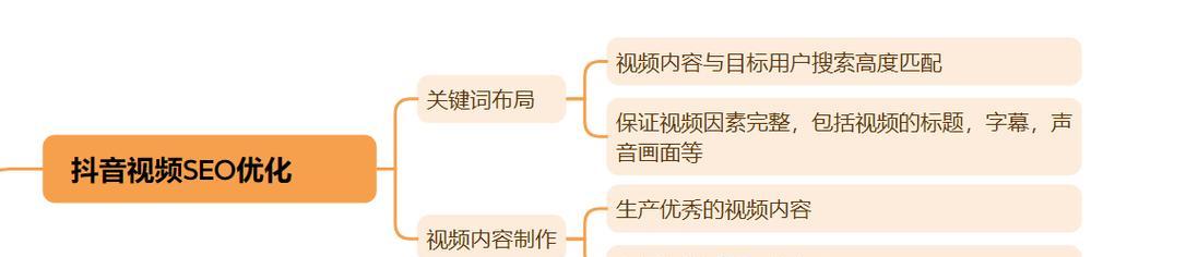 抖音关键词搜索框怎么弄？操作步骤和常见问题解答？