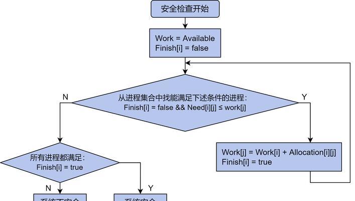 wordpress网站建设流程是怎样的？如何选择合适的wordpress主题？